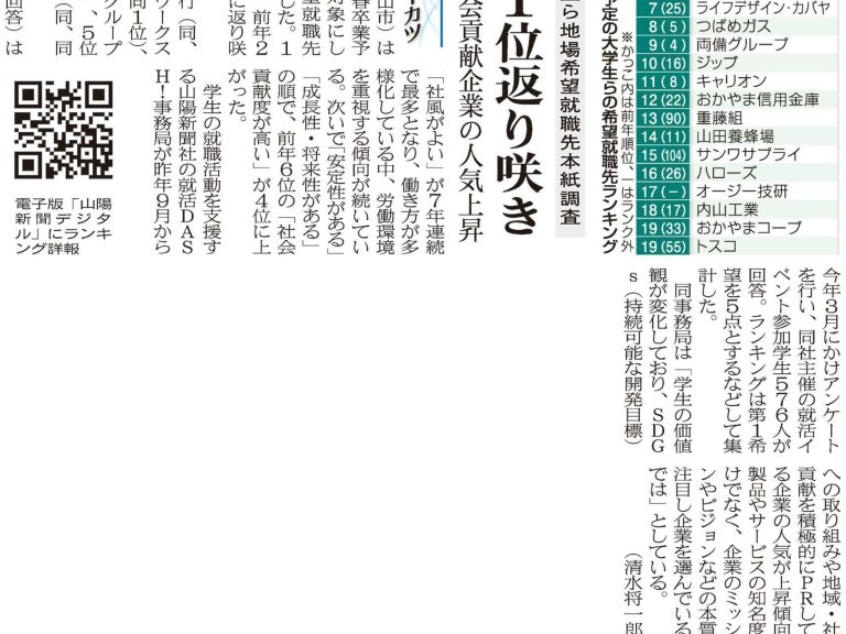 2024年岡山県就職人気企業ランキングで4位に選ばれました。
